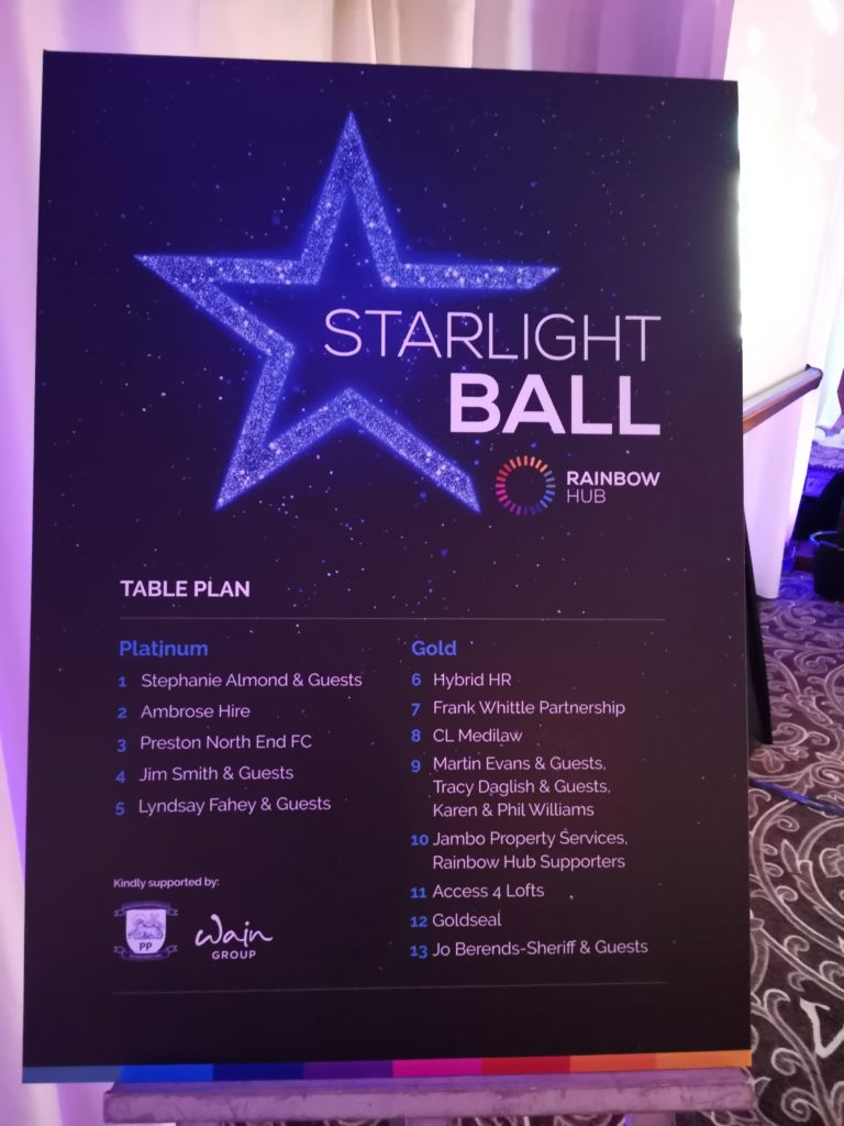 Rainbow Hub NW Starlight Ball 2022 A Case Study.
